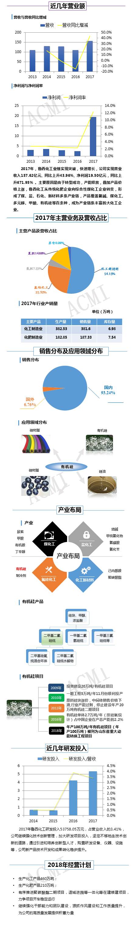 矽膠（jiāo）
