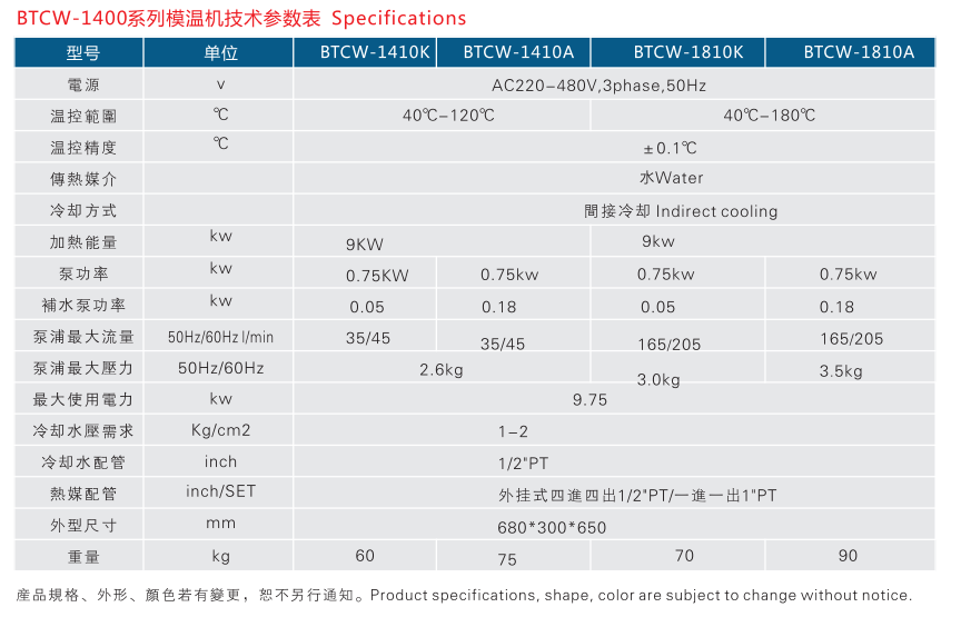 模（mó）溫（wēn）機設備參數